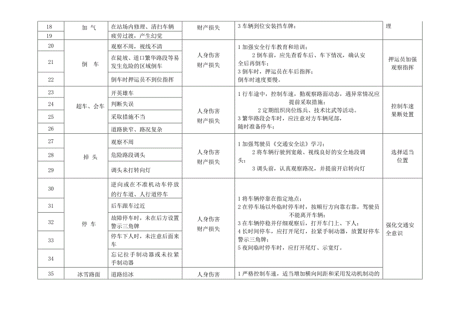 车辆运输危险源清单.doc_第3页