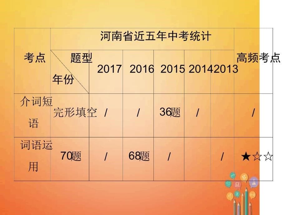 中考英语总复习第2部分语法突破专题5介词和介词短语精讲课件_第5页