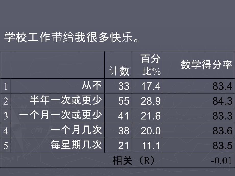 做有品位的小学数学教师杨新荣_第5页