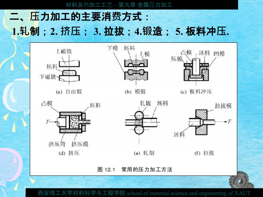 金属塑性变形ppt课件_第3页