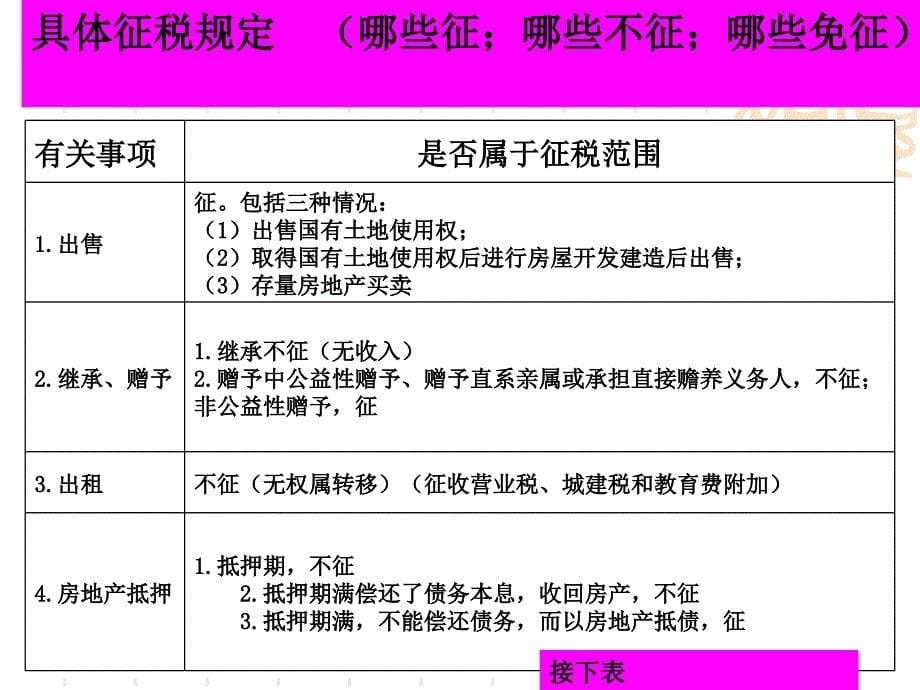 土地增值税ppt课件_第5页