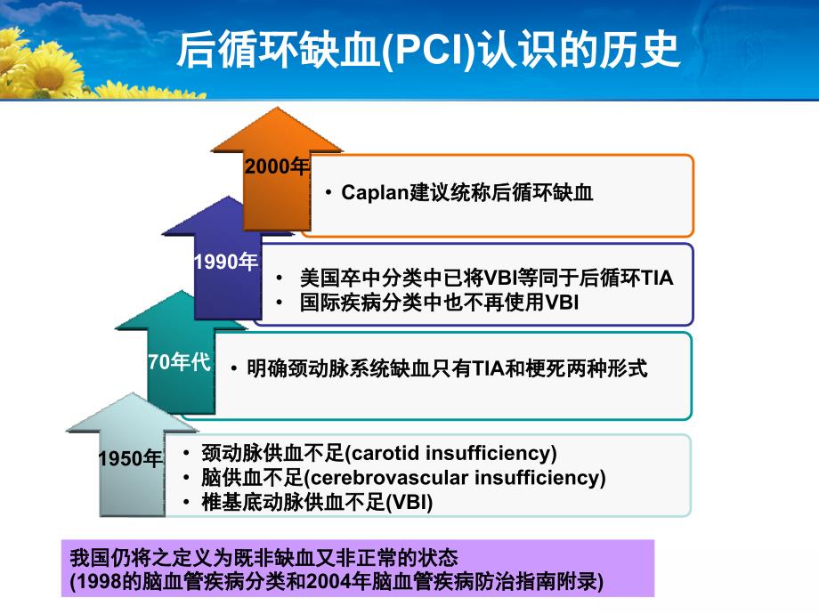 头晕、脑供血不足_第4页