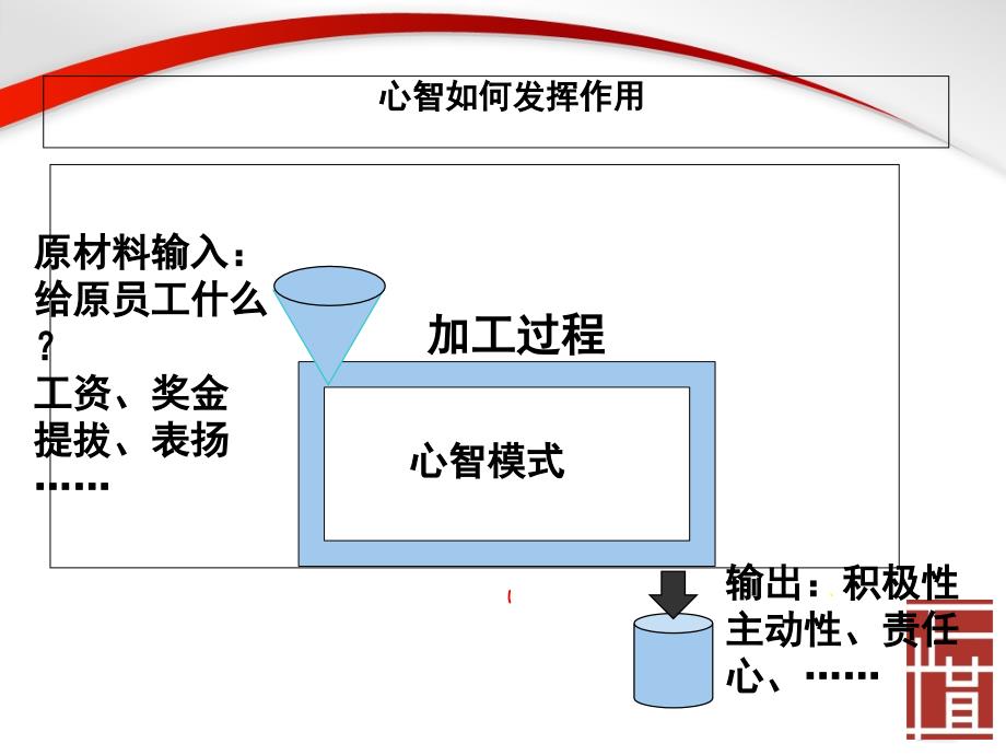 眼镜人心智模式幻灯片课件_第3页