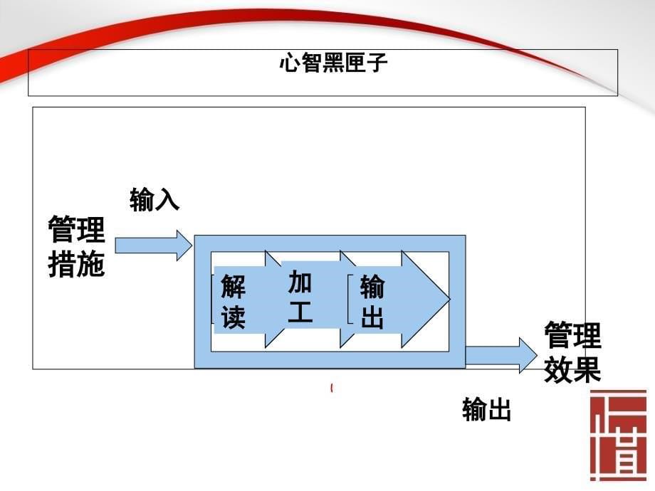 眼镜人心智模式幻灯片课件_第5页