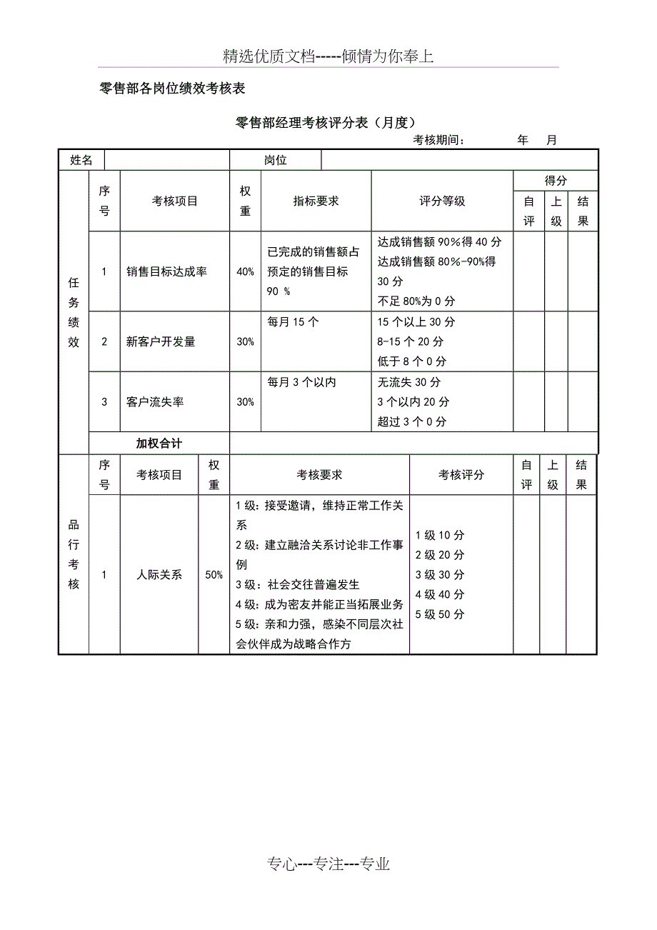 零售部-KPI考核_第1页