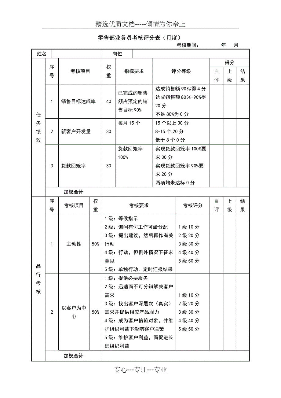 零售部-KPI考核_第3页