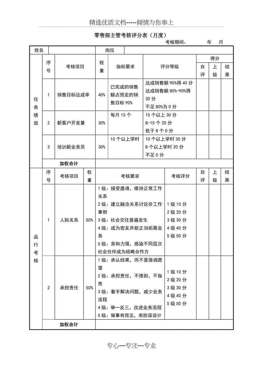 零售部-KPI考核_第5页