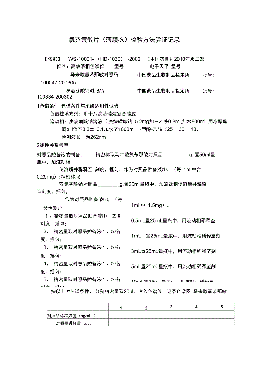氯芬黄敏片检验方法验证记录资料_第1页