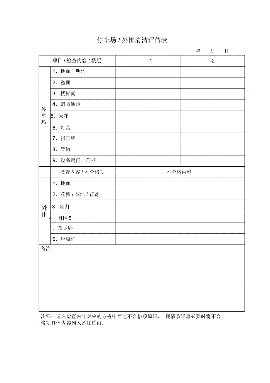 停车场外围清洁评估表_第1页