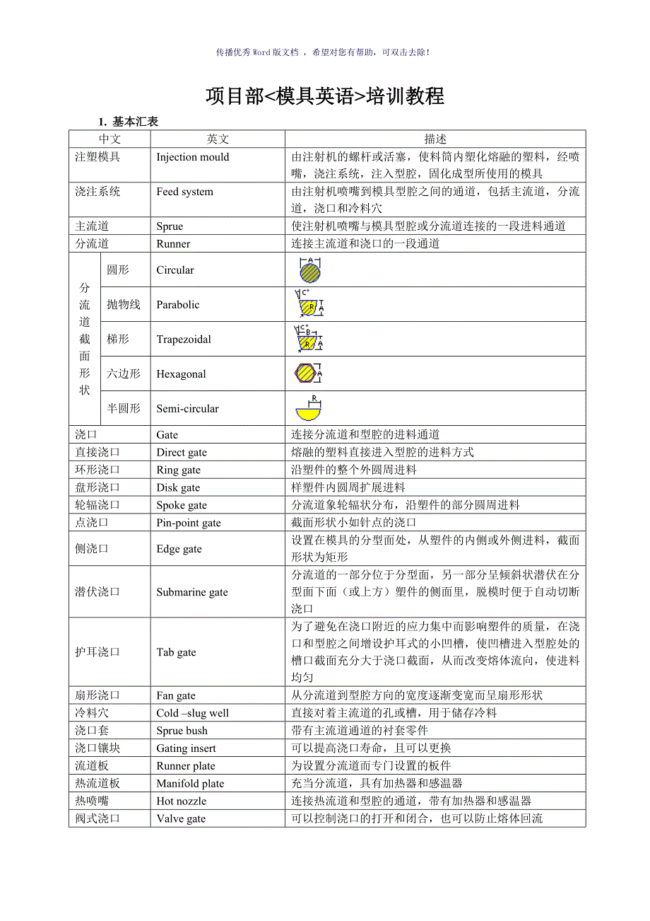 项目模具英语Word版_第1页