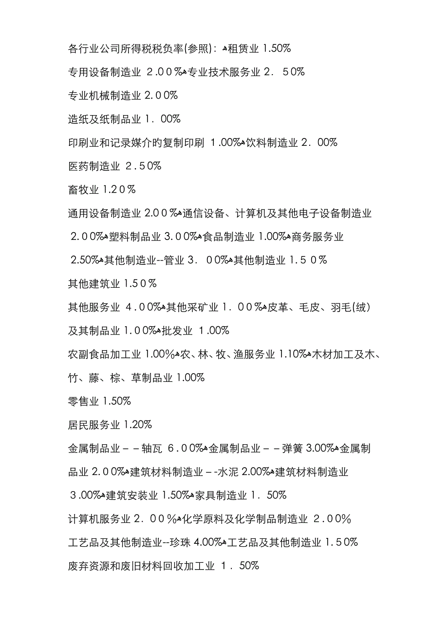 各行业企业所得税税负率_第1页