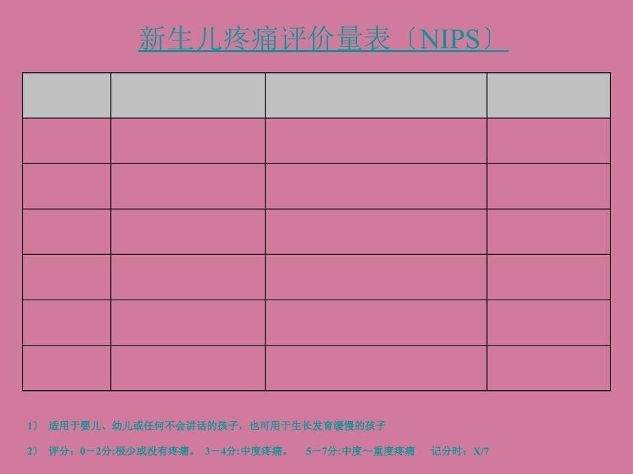 外科麻醉科疼痛管理2ppt课件_第5页