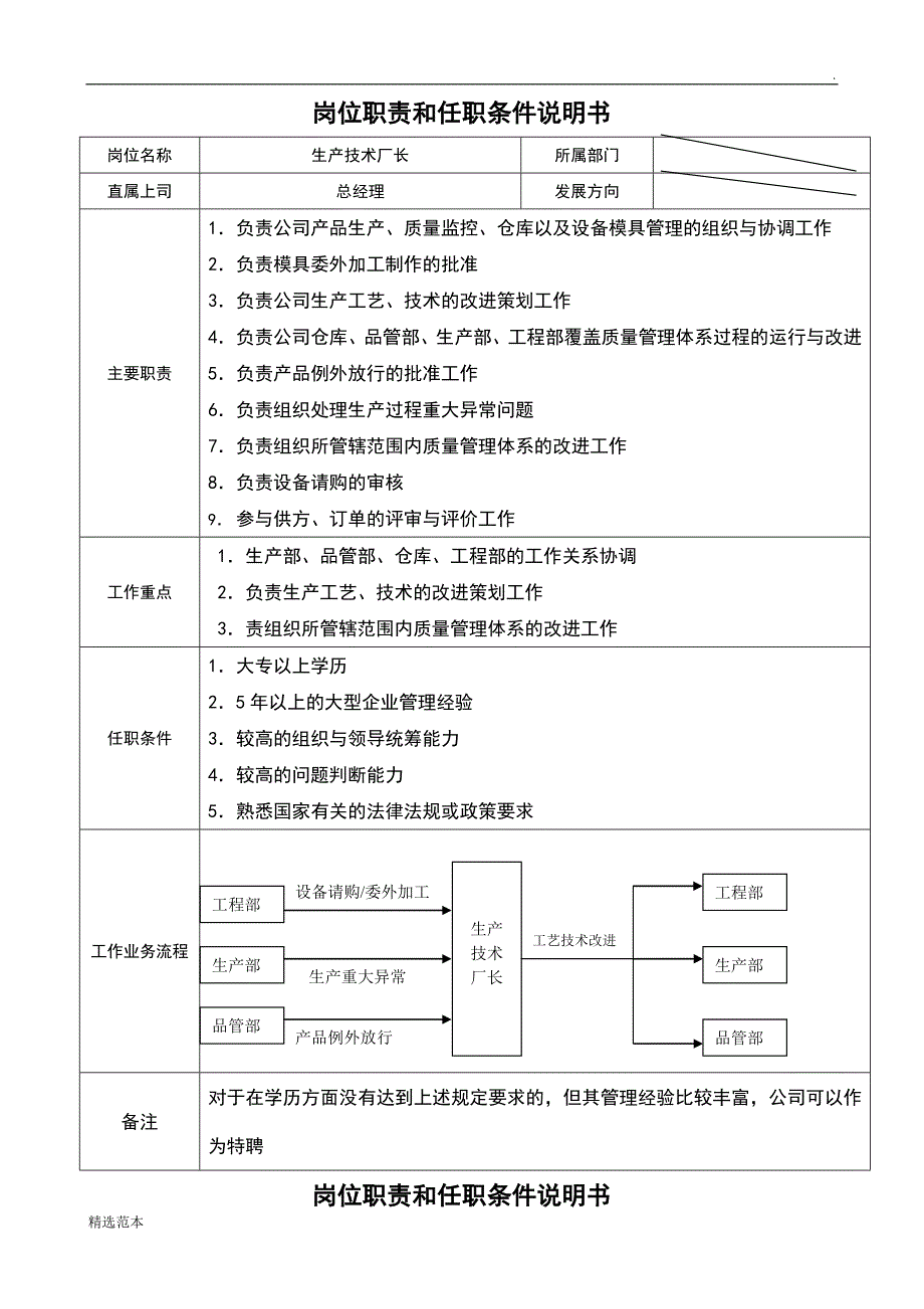 岗位职责和任职条件说明书(范例)_第4页