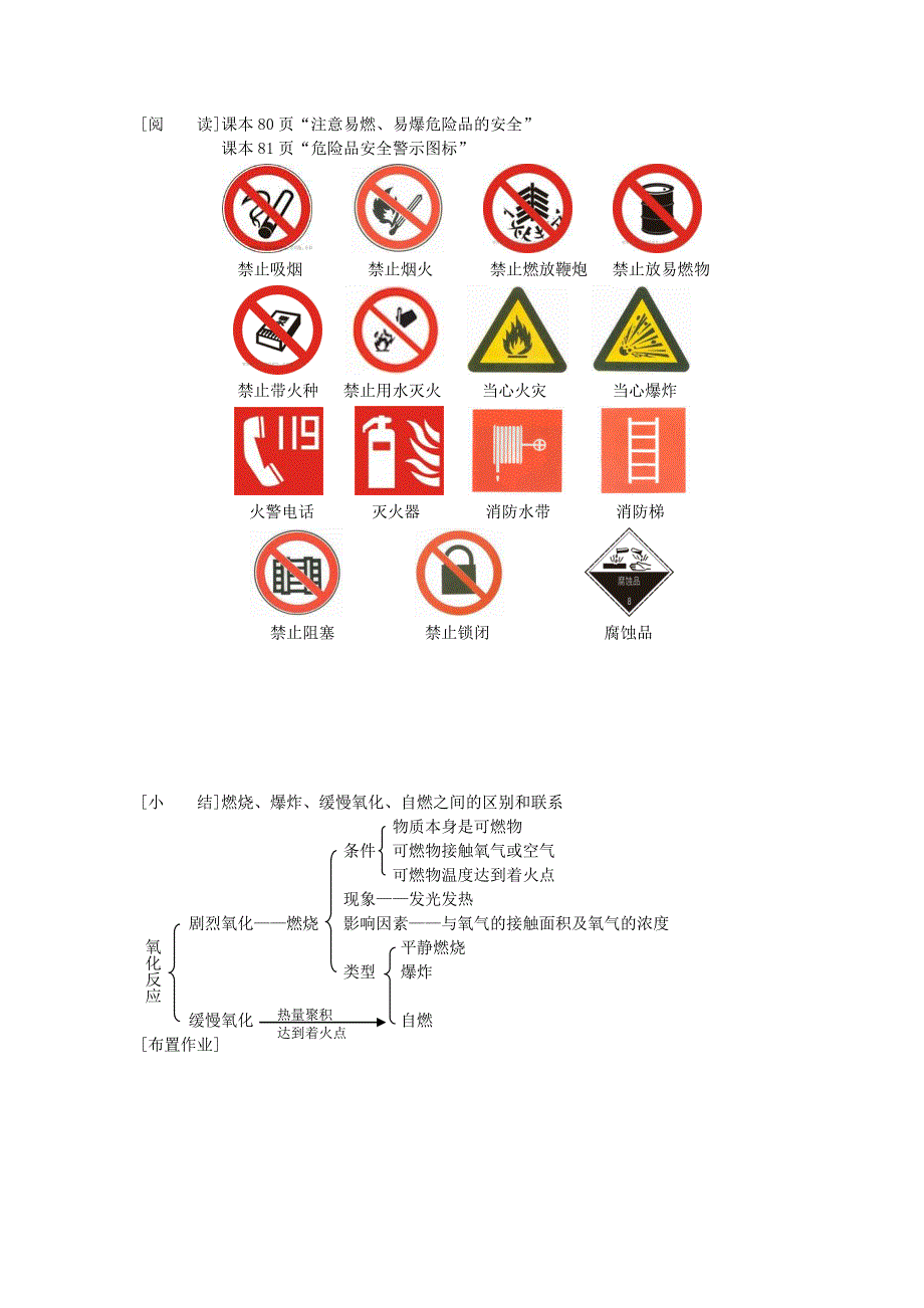 33燃烧与灭火原理教学设计_第3页