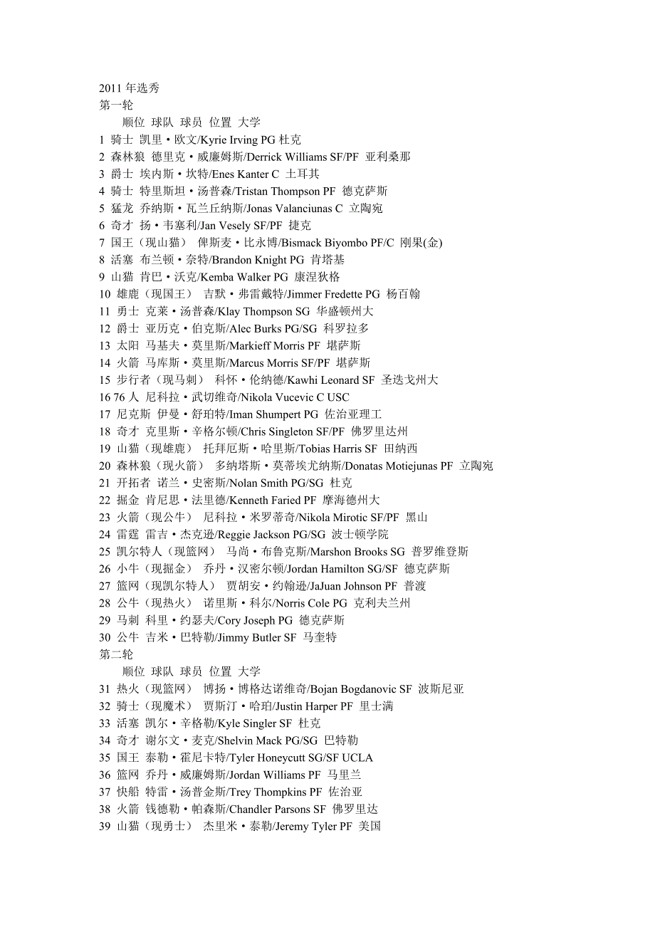 NBA历届选秀顺位(至2012).doc_第1页