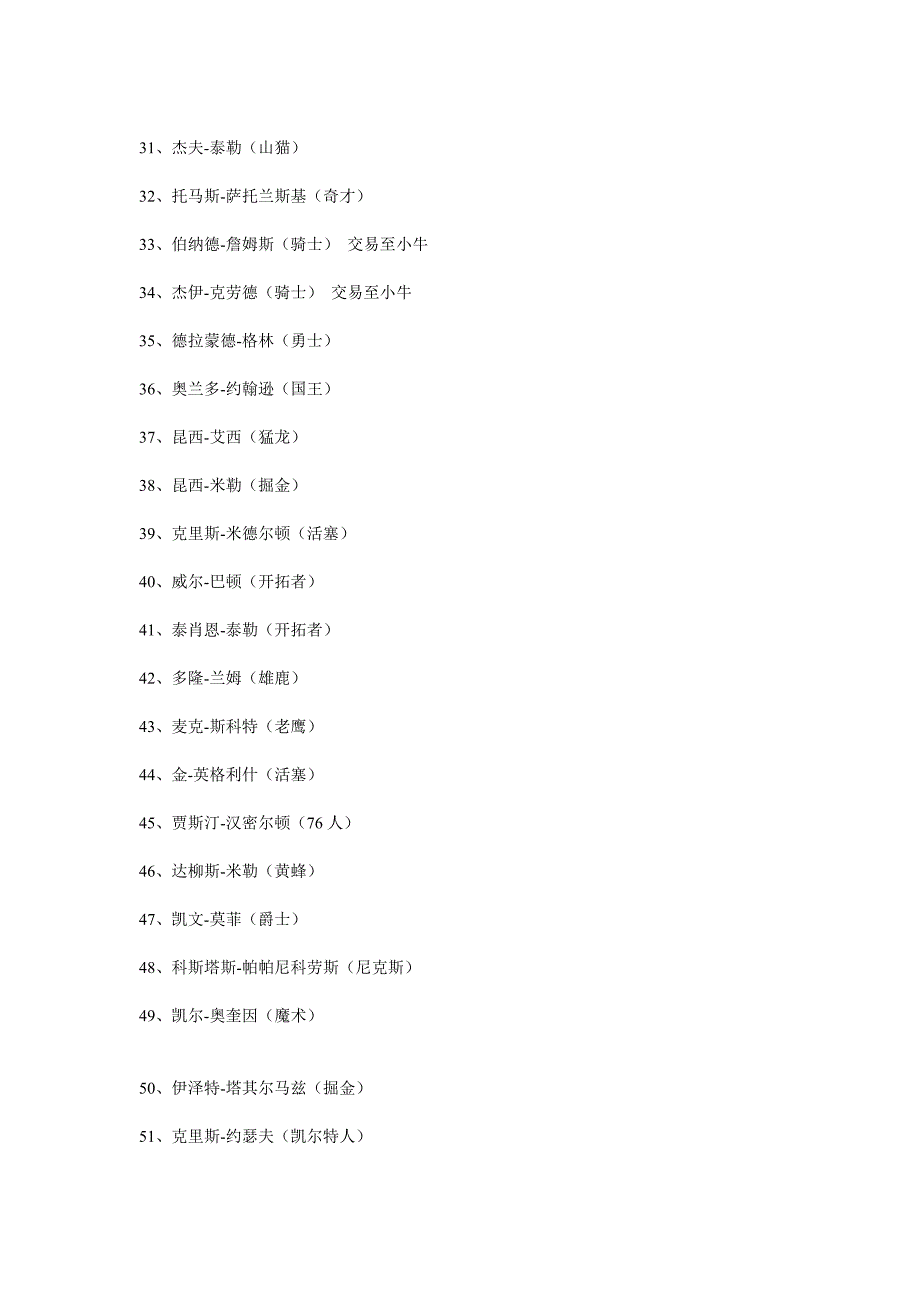 NBA历届选秀顺位(至2012).doc_第4页