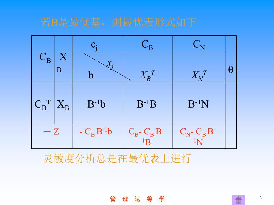 单纯形法的灵敏度分析与对偶_第3页