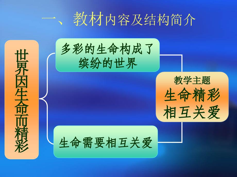 人教版七年级思想品德上册第二单元第三课第一框_第3页