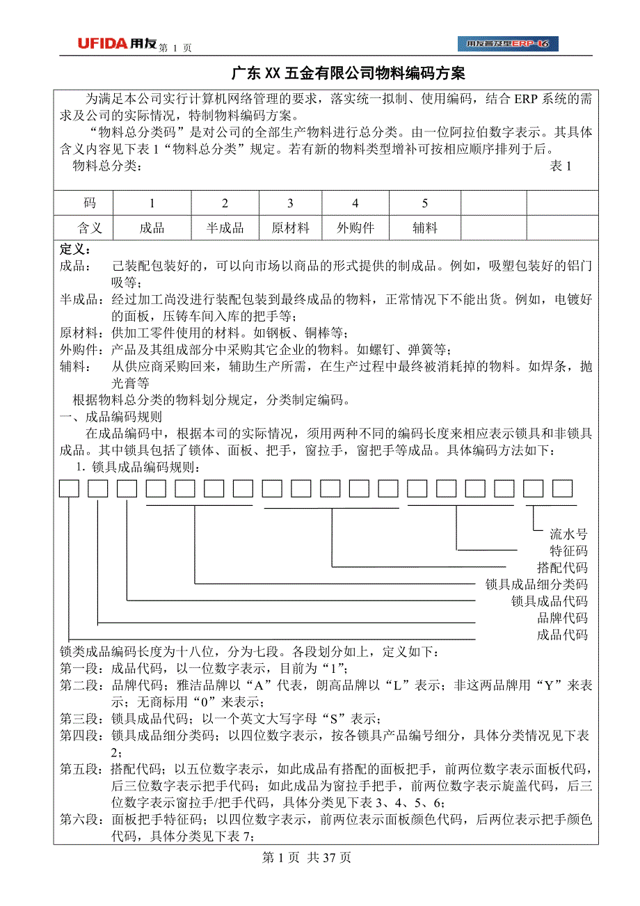 XX五金物料编码方案_第1页