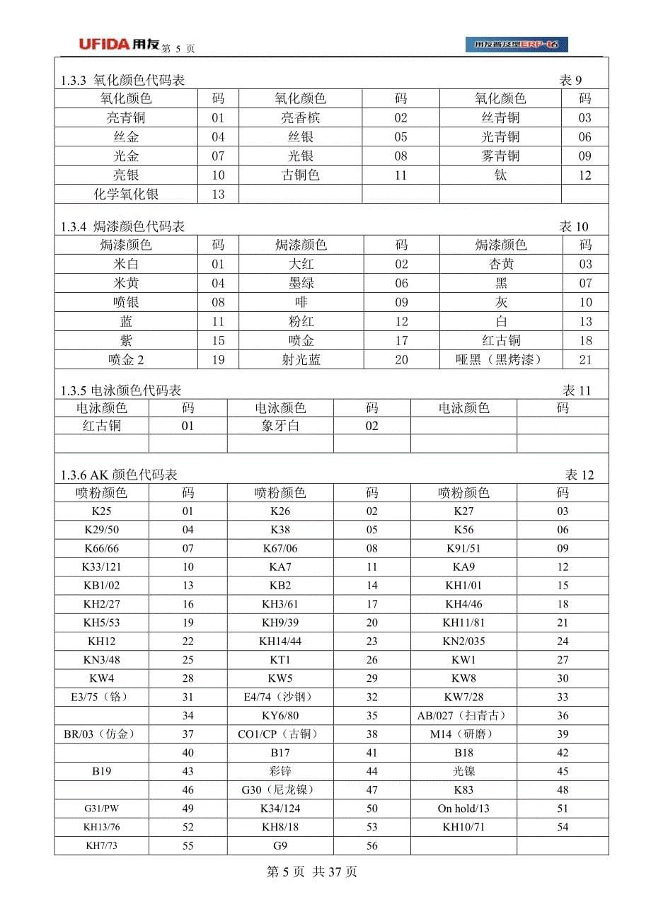 XX五金物料编码方案_第5页