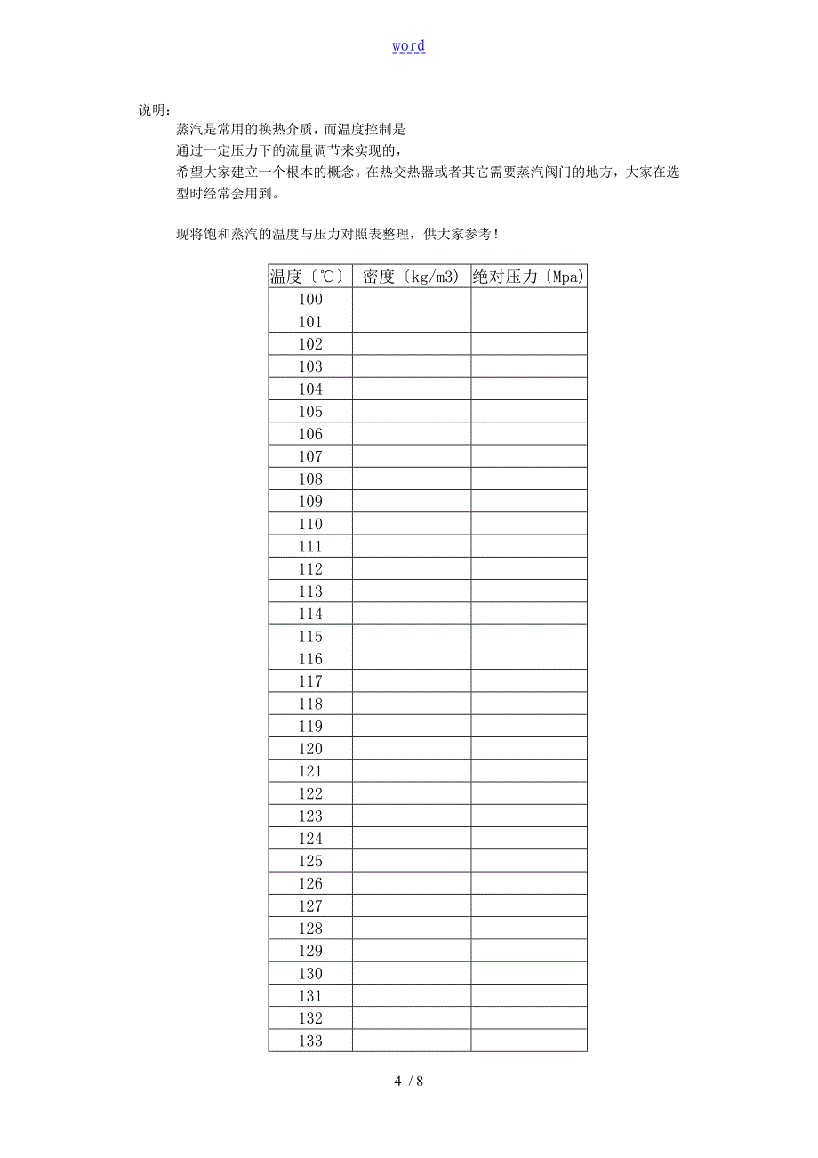 新颖的饱和蒸汽温度与压力对照表格_第4页