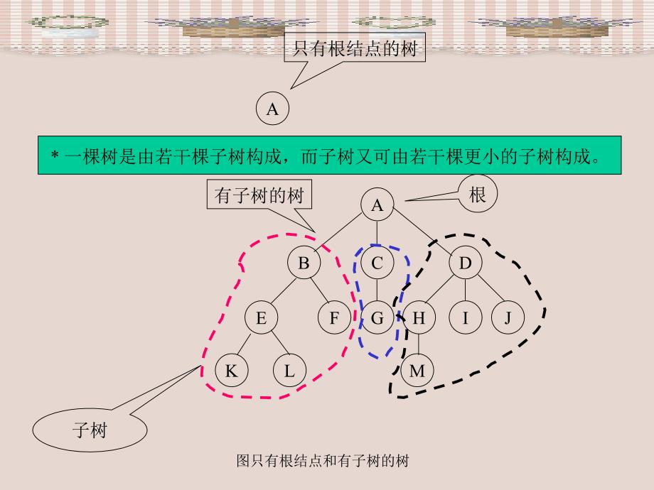 操作系统教程北京大学出版第六章树_第3页