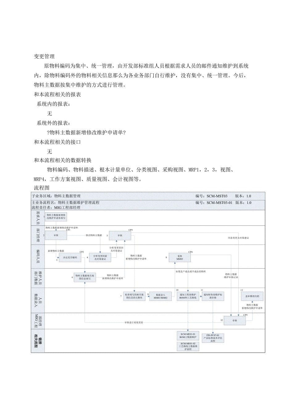 SAP物料主数据维护管理流程_第5页