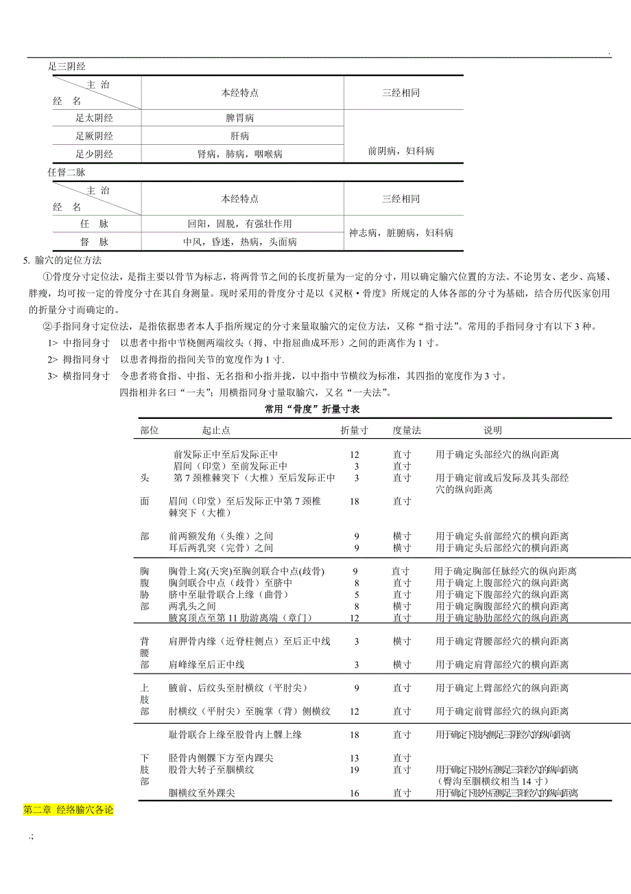 中医综合考研针灸学总结_第3页