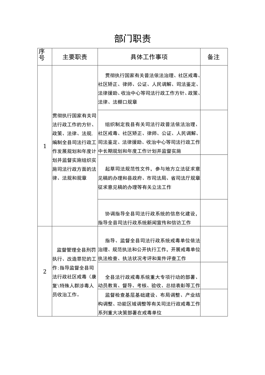 湘阴县司法局责任清单目录_第2页