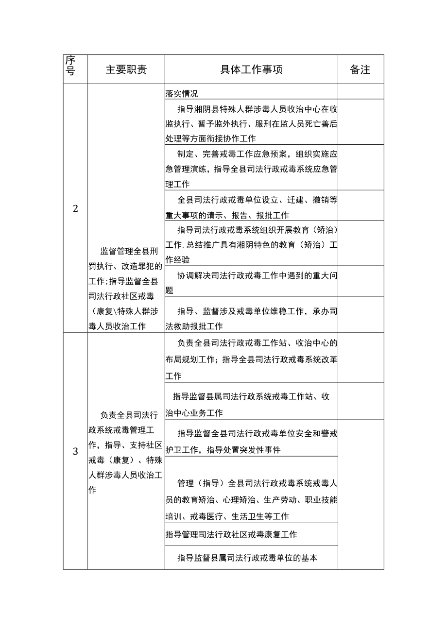 湘阴县司法局责任清单目录_第3页