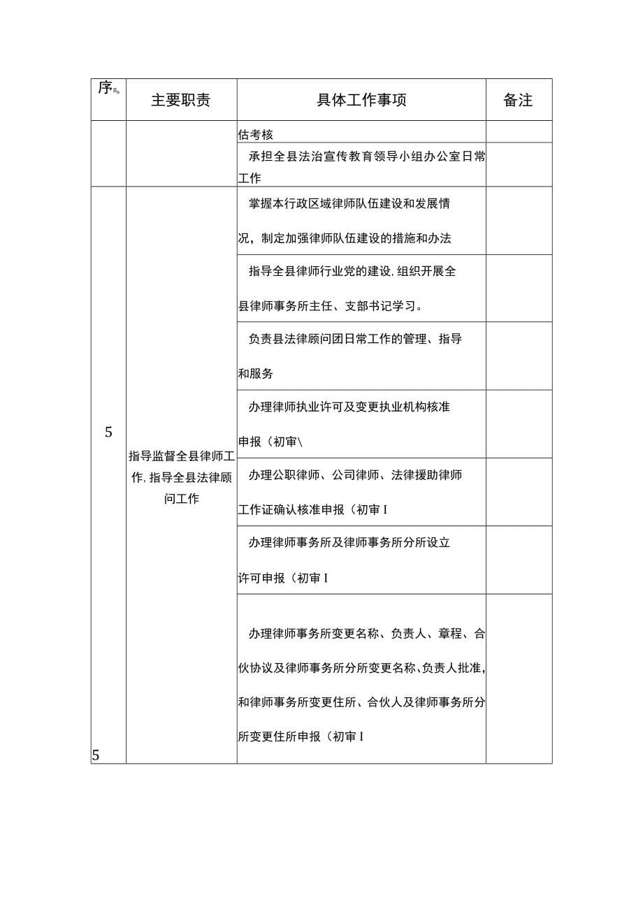 湘阴县司法局责任清单目录_第5页