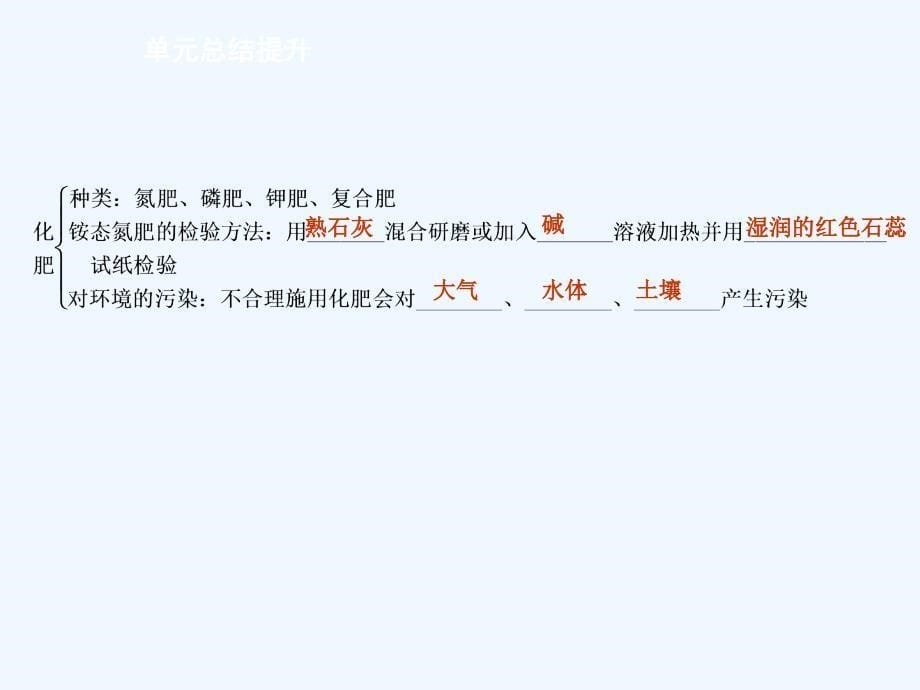 常见的酸碱盐课件2_第5页