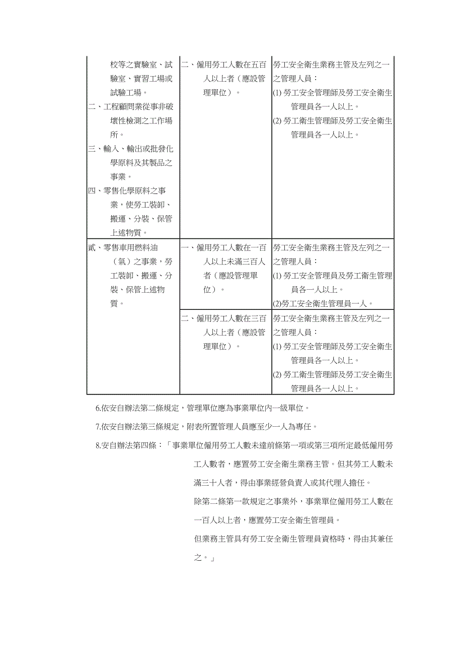 劳工安全卫生组织,人员.doc_第3页