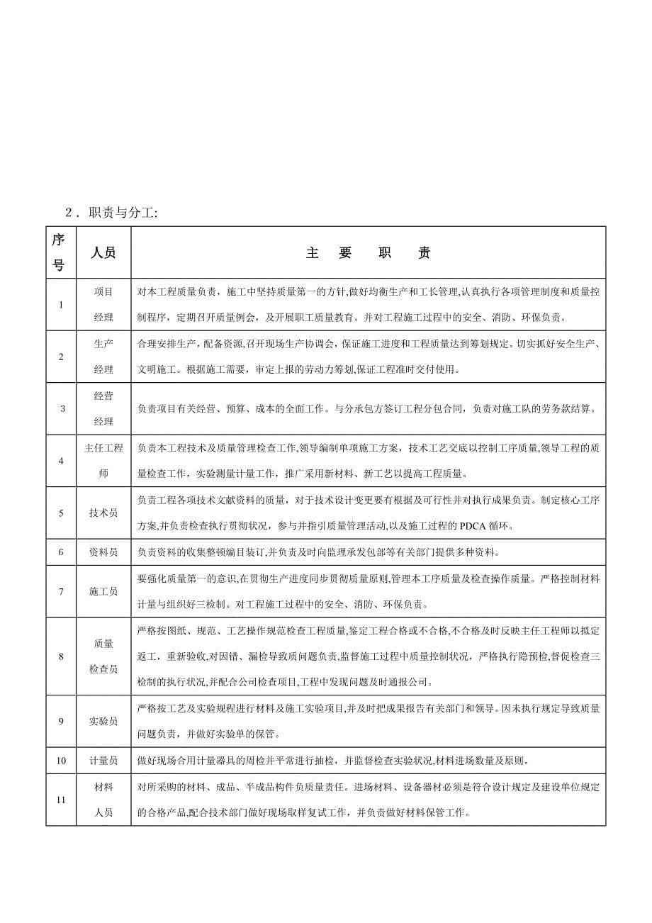 清河头乡文化站_第5页