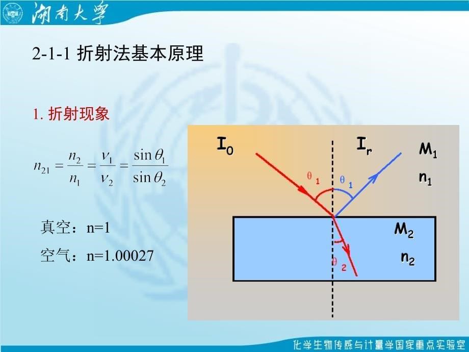 第2章折射旋光和圆二色性法_第5页