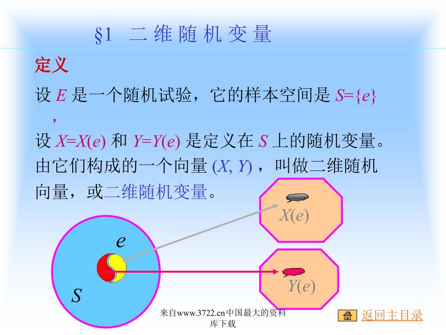 概率统计多维随机变量函数的分布_第2页