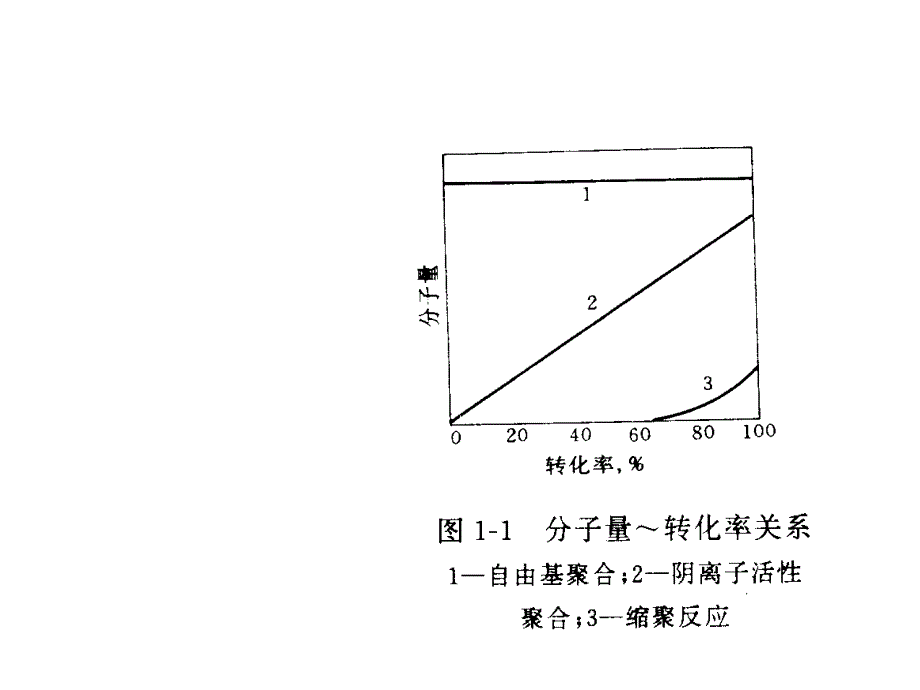 高分子第7章逐步聚合_第1页