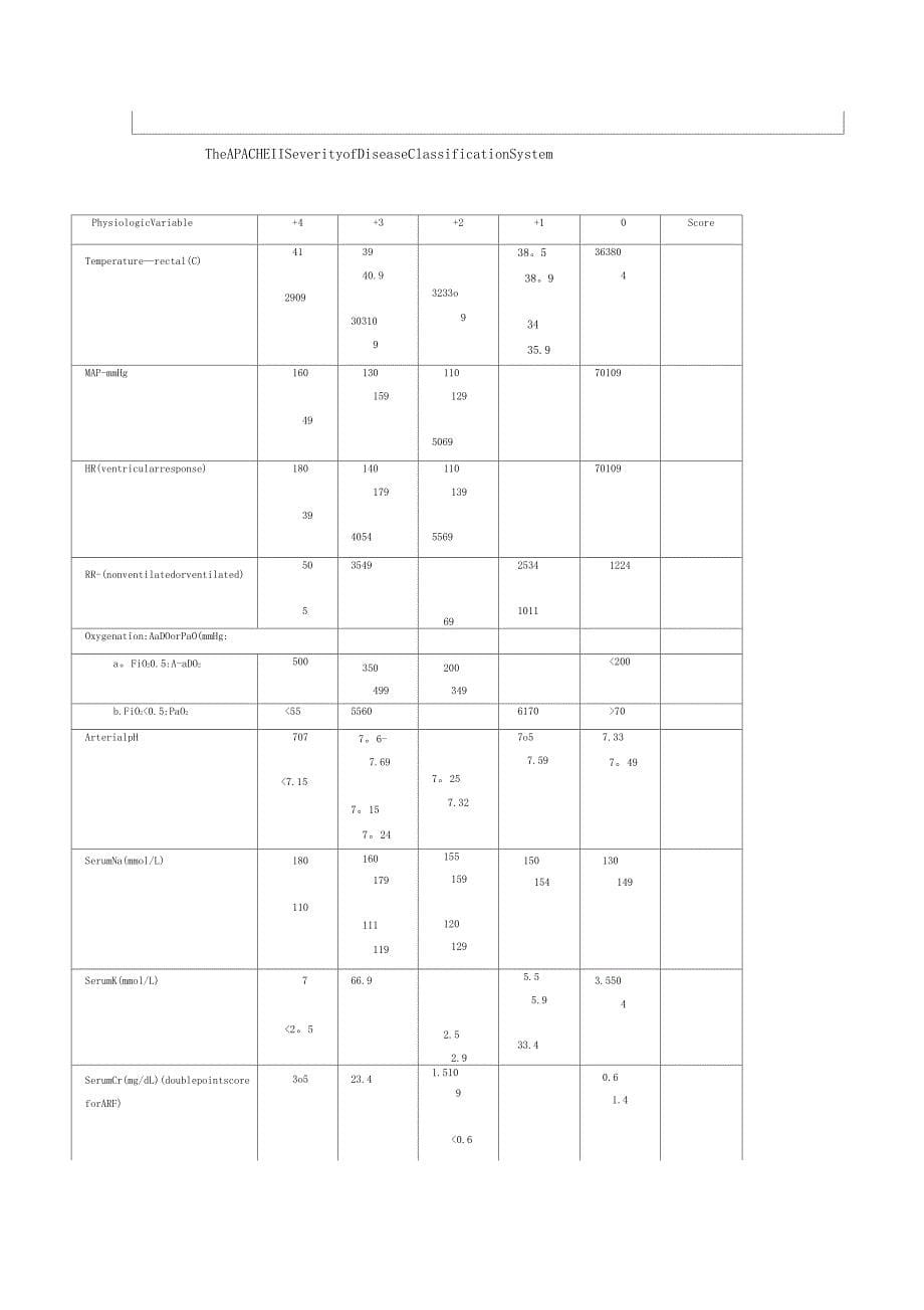 APACHEII评分说明_第5页