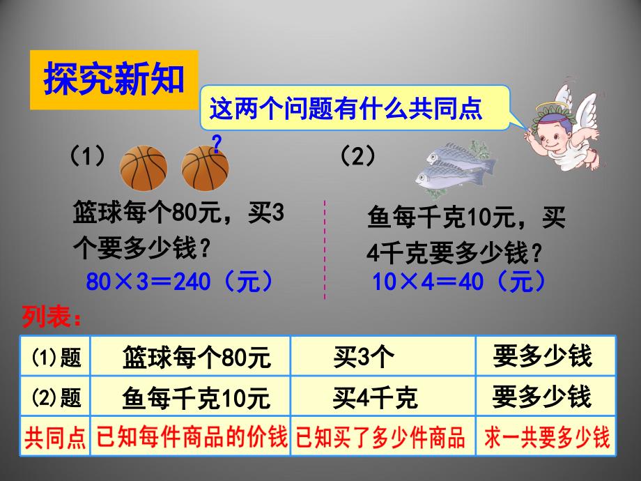 四年级数学《常见的数量关系》_第3页