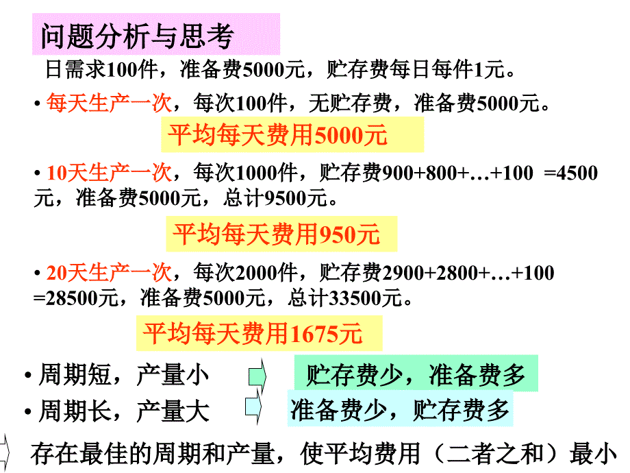 数学建模优化模型选讲_第4页