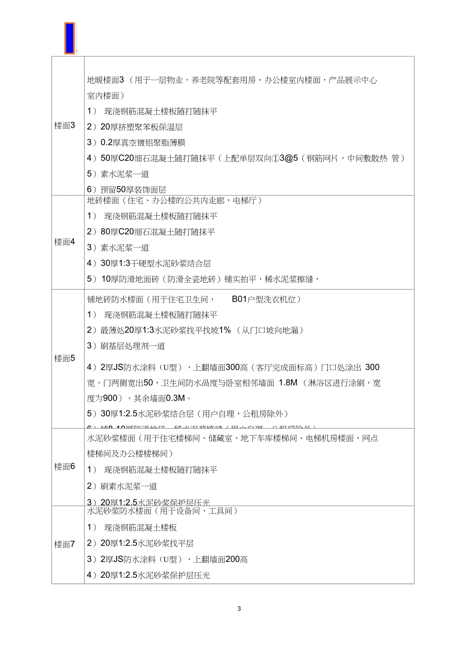 完整版楼地面专项施工方案_第4页