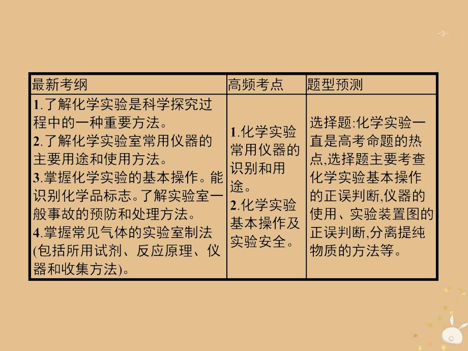 2022年高三化学大二轮复习专题四化学实验12化学实验基次件1107149_第3页