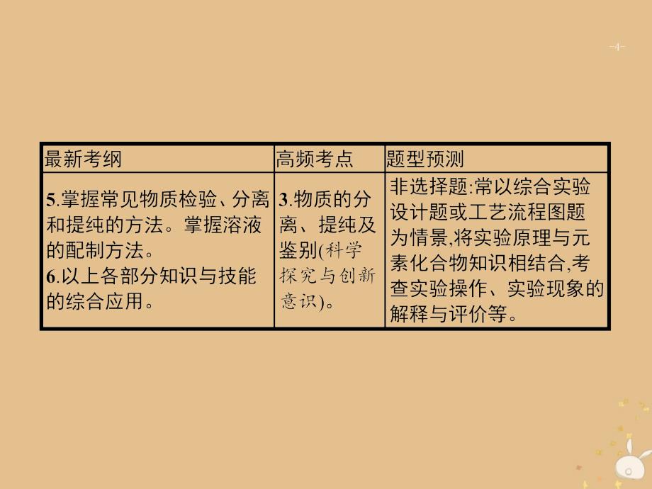 2022年高三化学大二轮复习专题四化学实验12化学实验基次件1107149_第4页