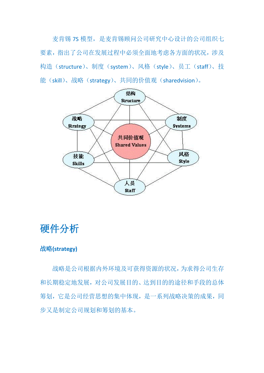 战略管理LV12 七S模型_第1页
