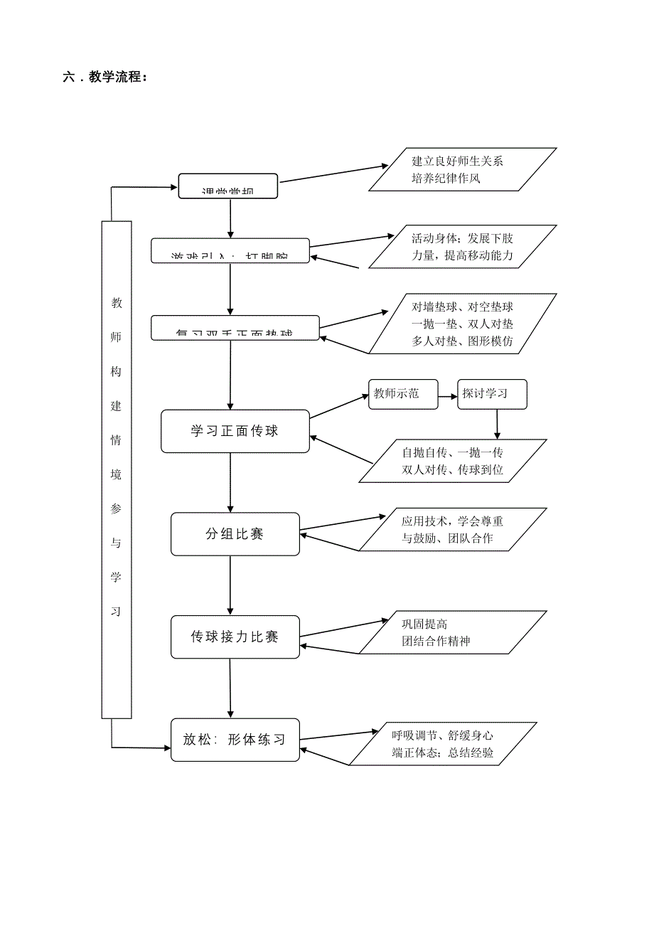 体育教案-八年级排球.doc_第4页