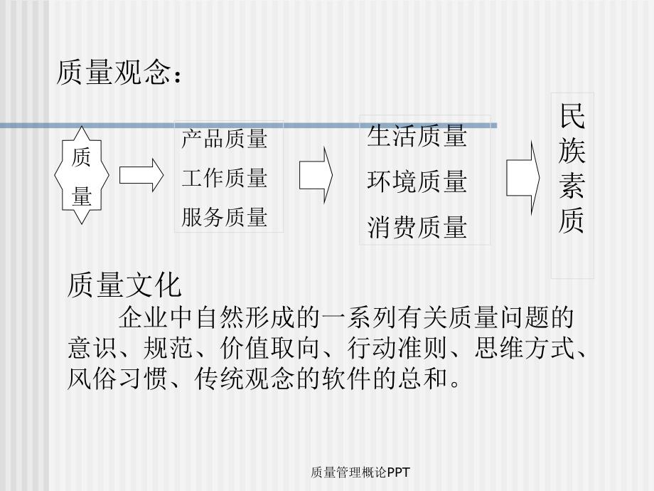 质量管理概论PPT_第2页