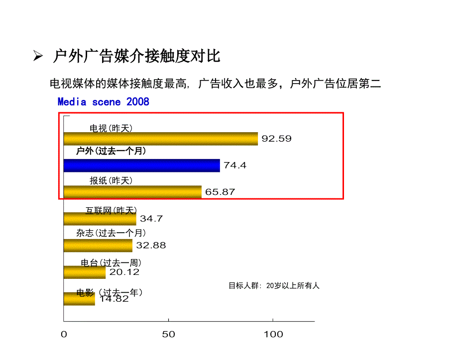 户外广告策略及方案(汽车营销策略)_第4页