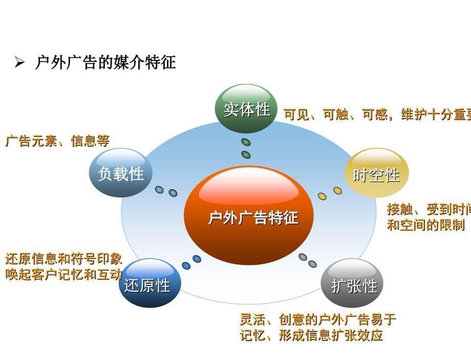 户外广告策略及方案(汽车营销策略)_第5页