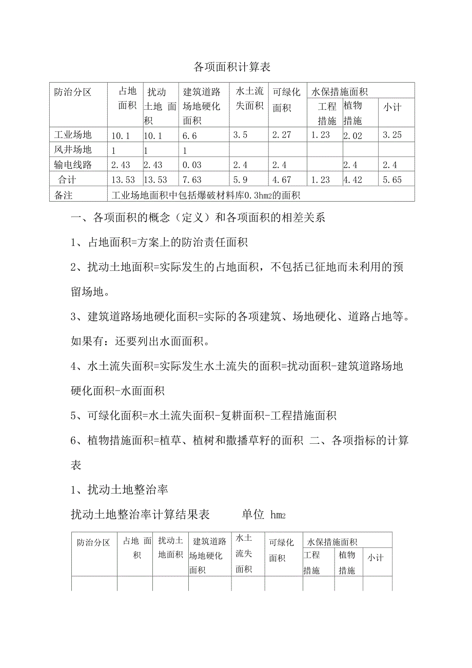 六项指标各项面积计算表_第1页