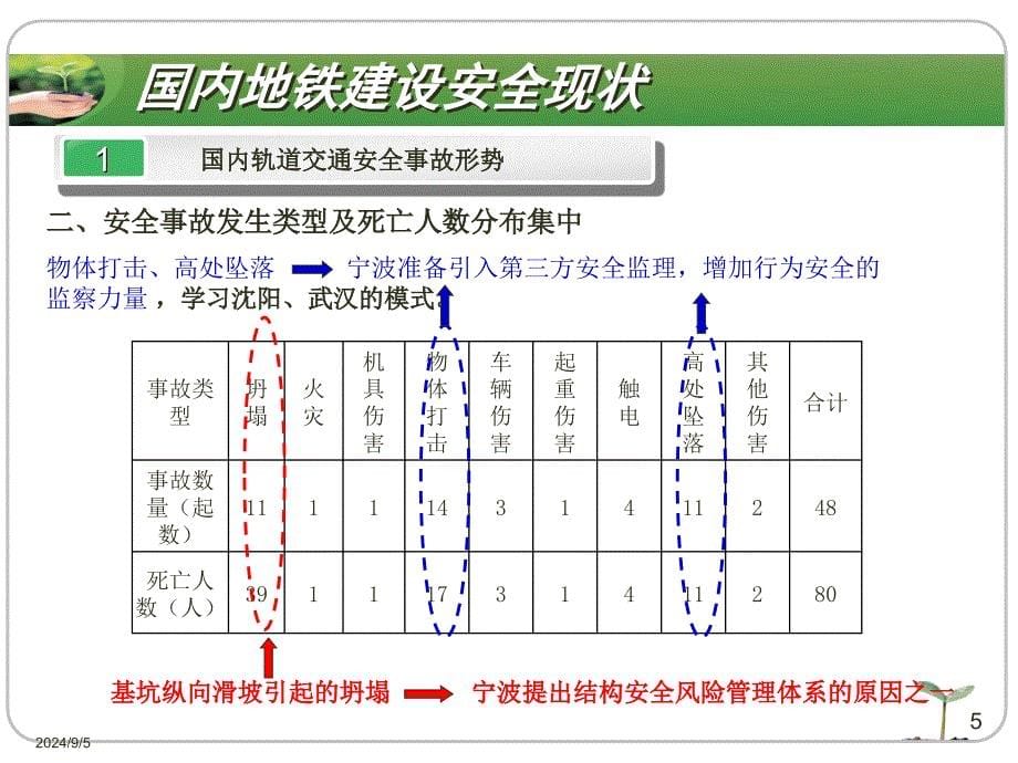 地铁建设国内安全状和宁波的对策_第5页